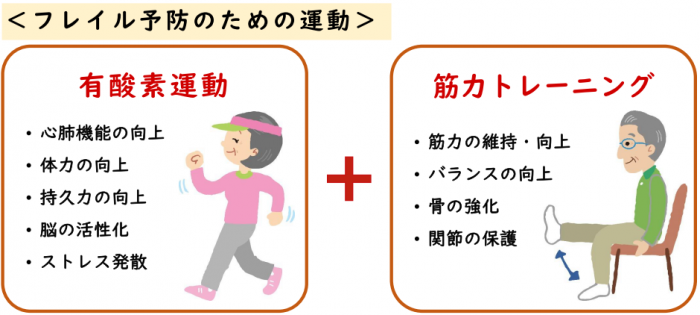 有酸素運動と筋力トレーニングは合わせて行うと効果的