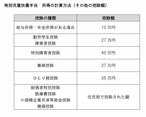 特児・その他の控除額