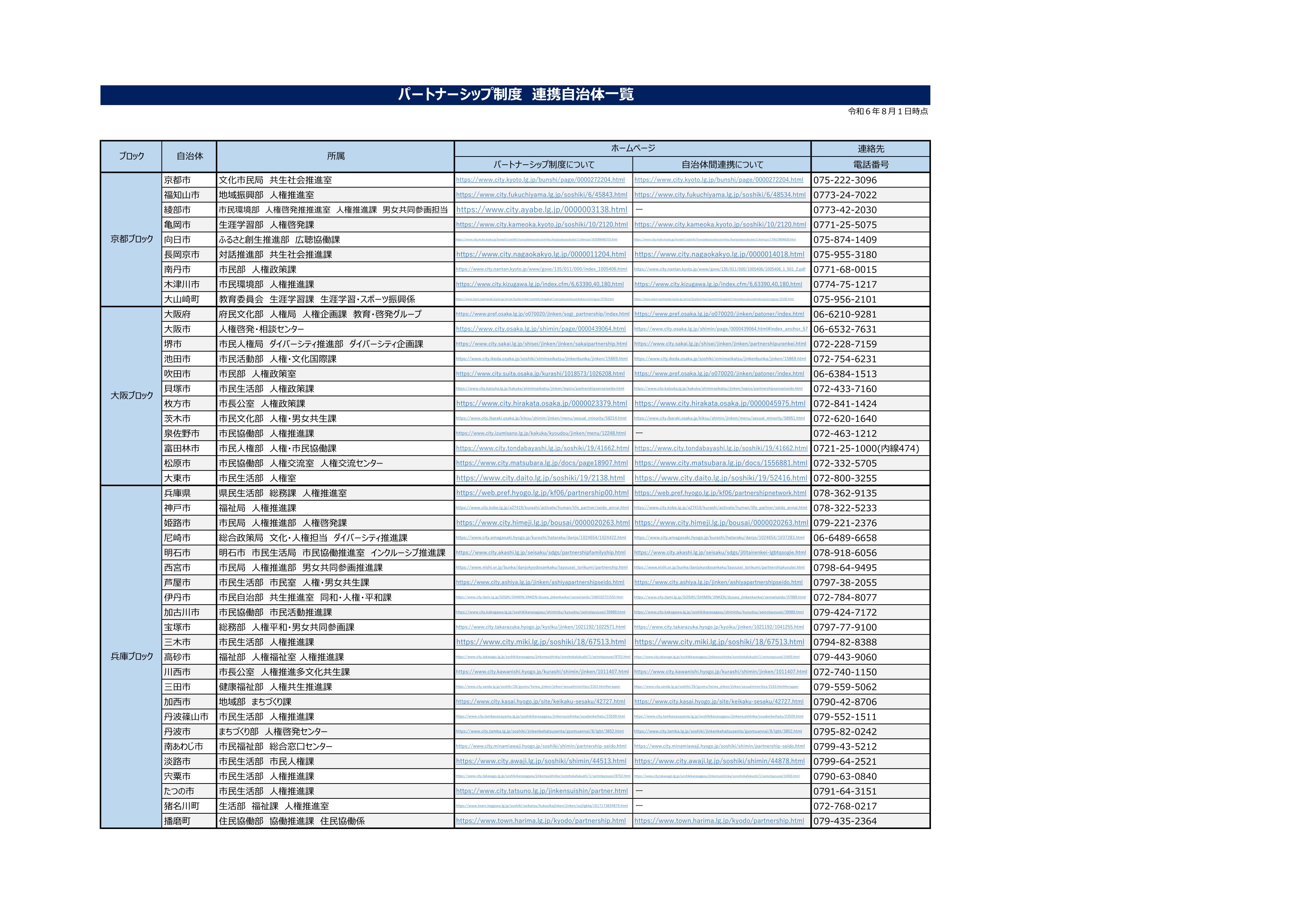 連携自治体8月1日