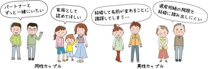 制度の利用者の例示イラスト