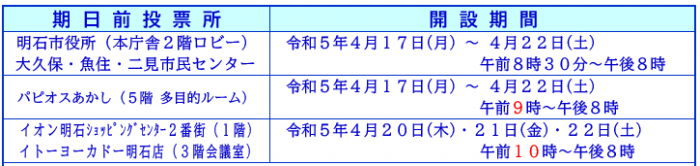 期日前投票所の開設場所と時間（R5市長市議）