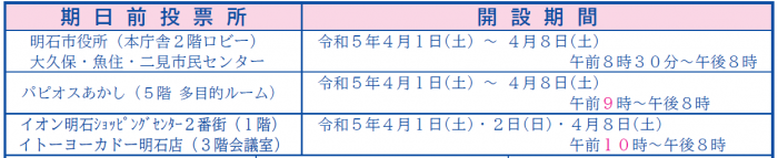 期日前投票場所と期間（R5県議）