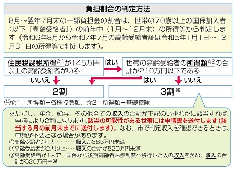 R６高齢受給者の一部負担金割合判定方法