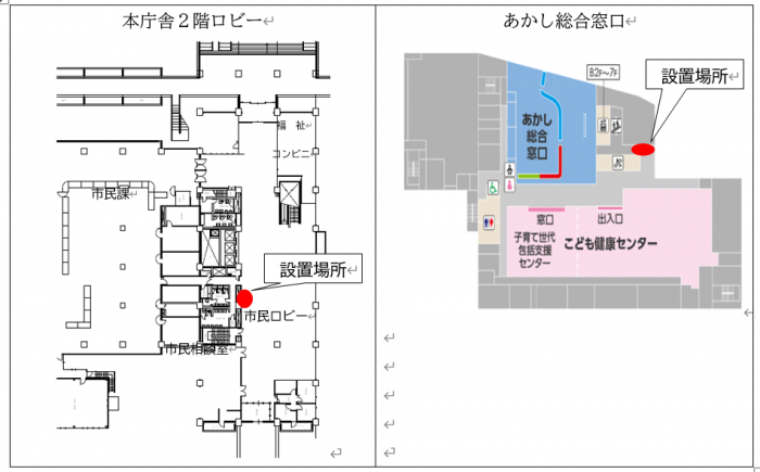 設置場所