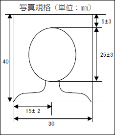 写真規格