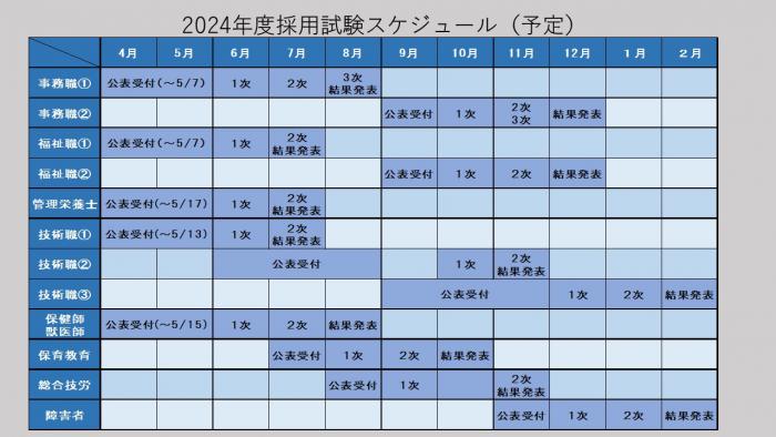 2024年度採用試験スケジュール