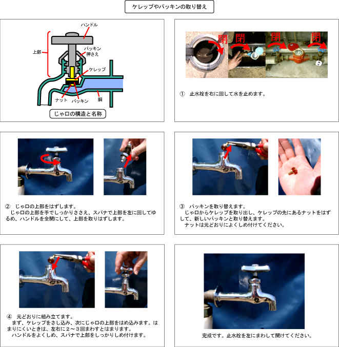 じゃ口の水漏れ修理法