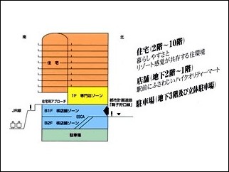 断面図（朝霧駅前）