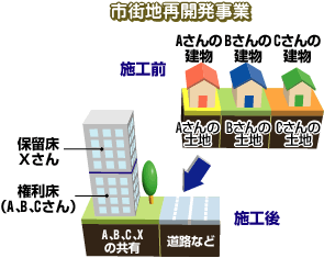 施行前・施工後のイメージ