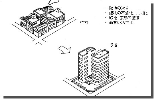 安全で快適な都市環境を創造するイメージイラスト