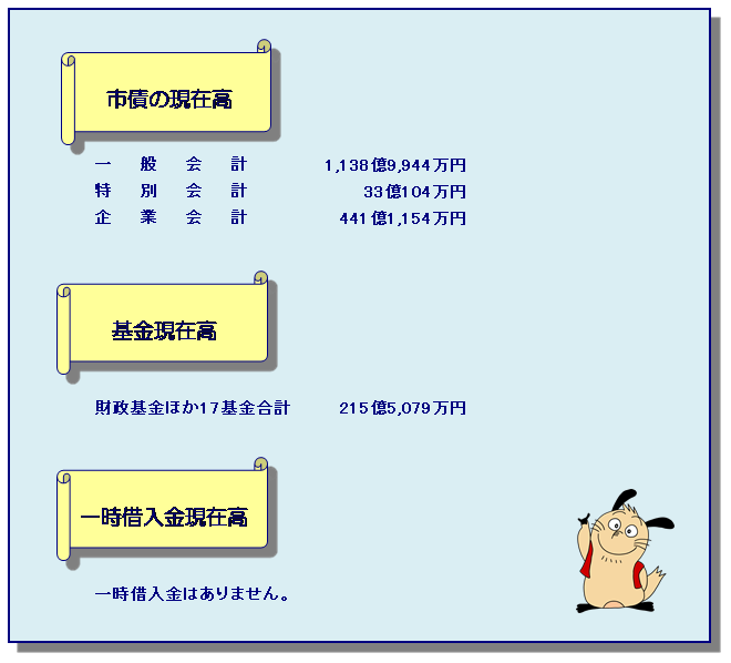 R3市債_基金_一借