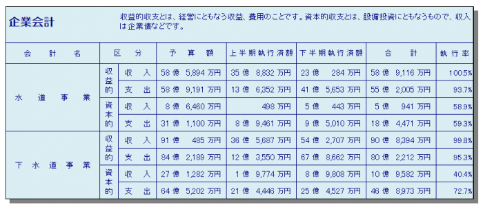 企業会計