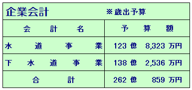 R06企業予算