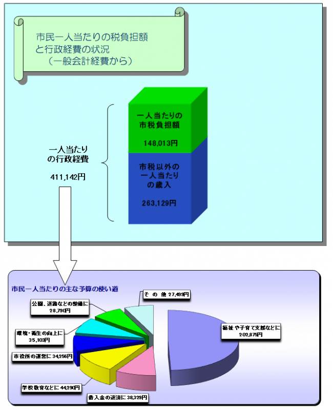 R5一人当たり（大久保）