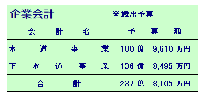 R5企業