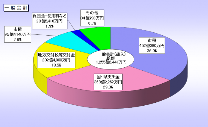 R5歳入（大久保）