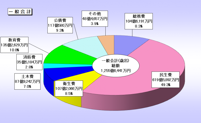 R5歳出（大久保）