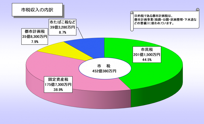 R5市税