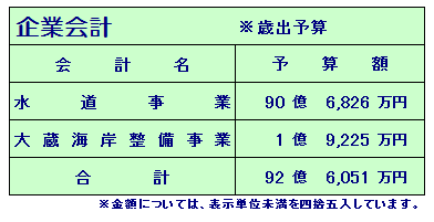 平成26年度企業会計当初予算