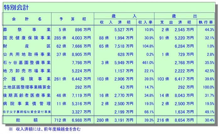 R5特会