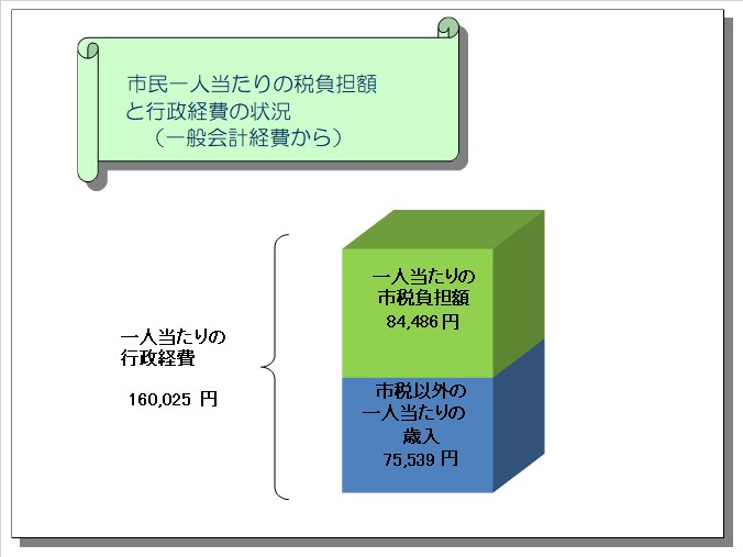 R4税負担